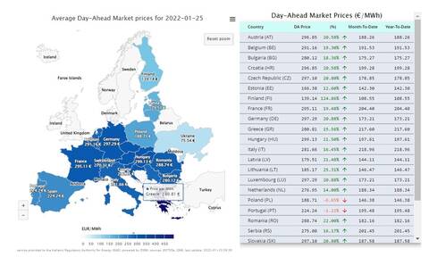 Σε ποια επίπεδα κινούνται οι τιμές ενέργειας στις χώρες της ΕΕ – Live χάρτης