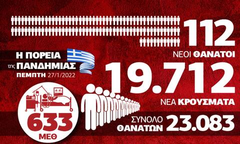 Κορονοϊός: Σταθεροποίηση αλλά κανένας εφησυχασμός - Τα δεδομένα στο Infographic του Newsbomb.gr