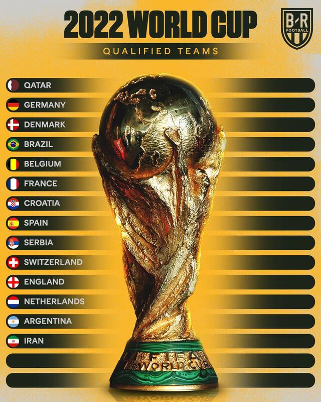 Παγκόσμιο Κύπελλο 2022