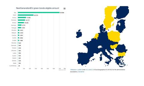 ΕΕ: Που κατευθύνθηκαν τα 14,5 δισ. ευρώ από τα «πράσινα» ομόλογα του NextGenerationEU – Η Ελλάδα
