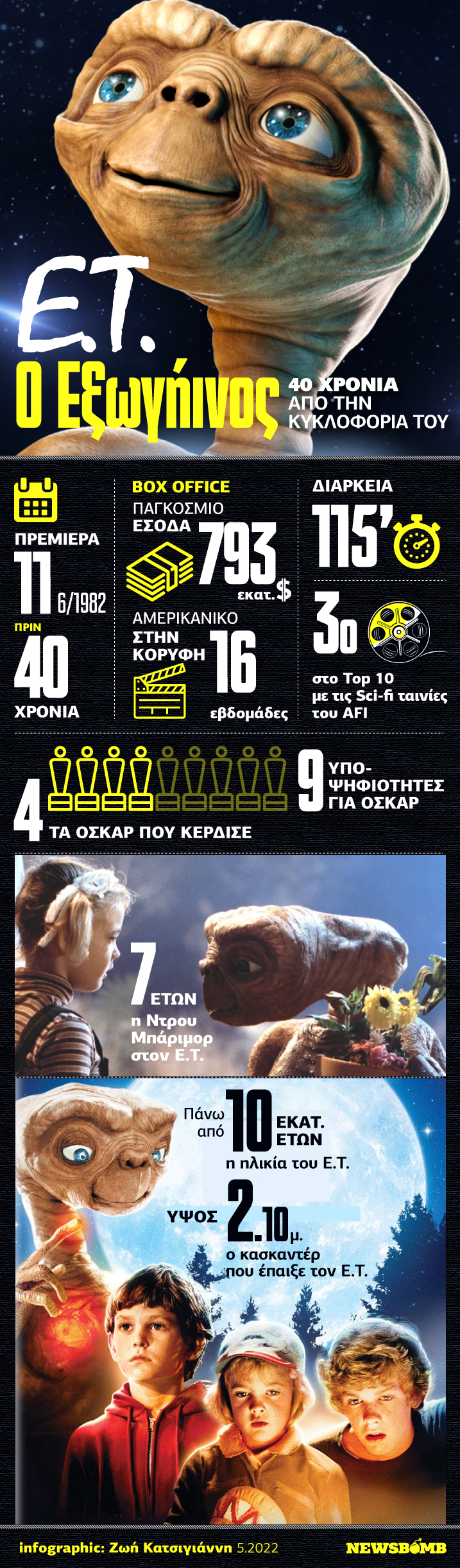 E.T. Infographic