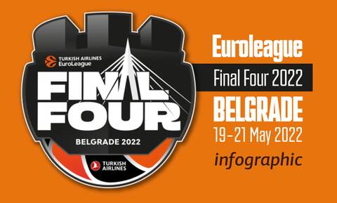 Euroleague: Όλα όσα πρέπει να ξέρετε για το Final Four – Το Infographic του Newsbomb.gr