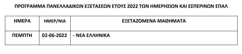 Πανελλήνιες 2022: Έφτασε η μεγάλη ώρα, πρεμιέρα την Πέμπτη για τα ΕΠΑΛ με Νέα Ελληνικά
