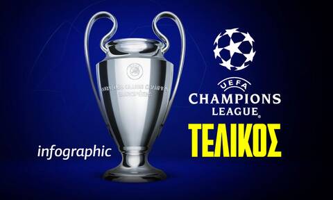 Champions League: Λίβερπουλ – Ρεάλ Μ., ένας τελικός γεμάτος ιστορία – Το infographic του Newsbomb.gr