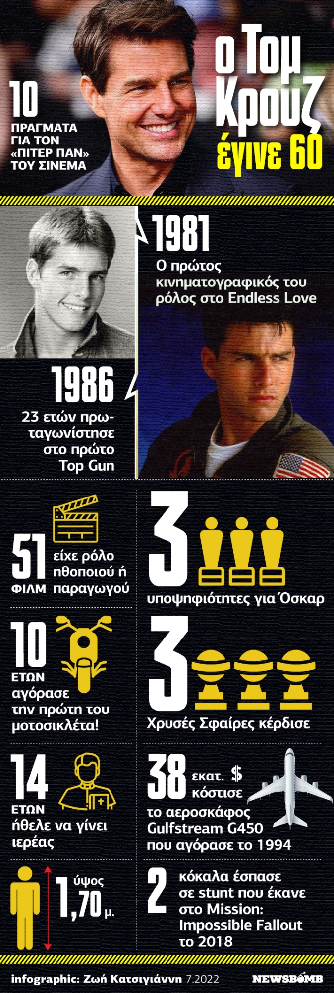 Tom Cruise infographic