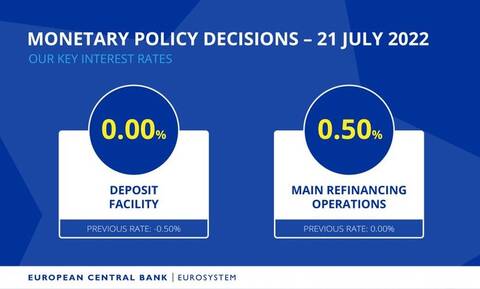 EKT: Γιατί αύξησε τα επιτόκια του ευρώ κατά 0,50% - Η επίσημη ανακοίνωση