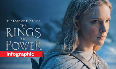 «The Rings of Power»: O τηλεοπτικός «Άρχοντας των Δαχτυλιδιών» σε αριθμούς