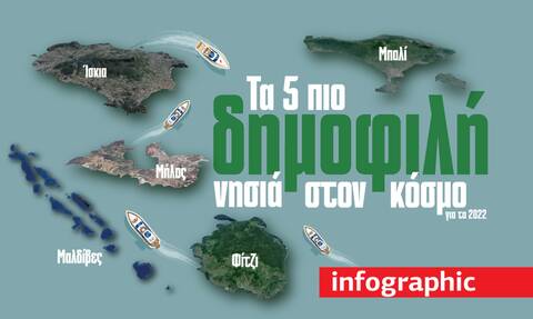 Στα πιο δημοφιλή νησιά του πλανήτη η Μήλος - Δείτε το Ιnfographic του Νewsbomb.gr