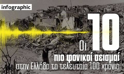 Σεισμός: Τα φονικά Ρίχτερ στην Ελλάδα τα τελευταία 100 χρόνια