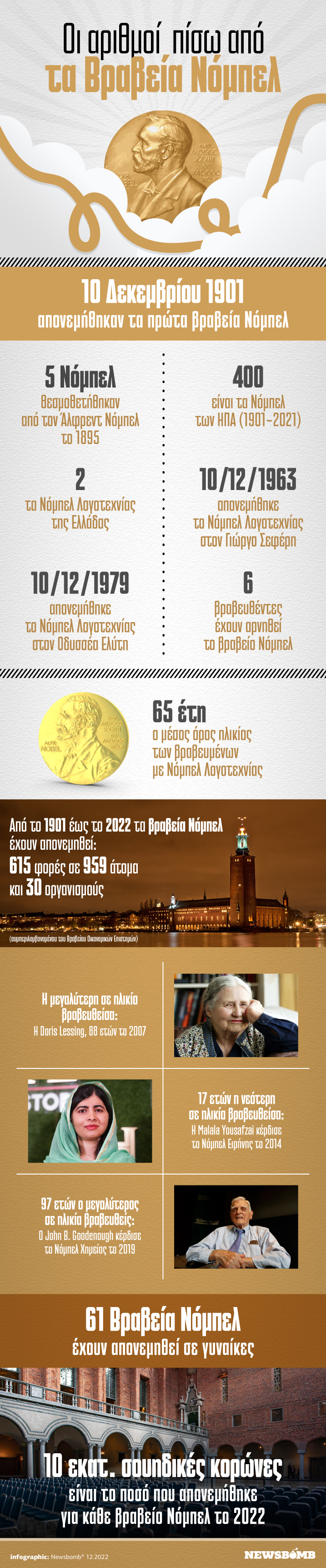 Infographic Nobel Prize