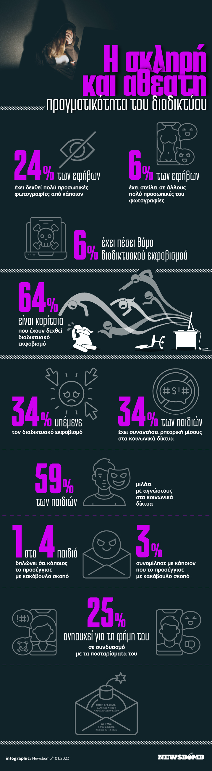 Infographic του Newsbomb.gr