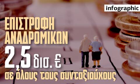 Πώς θα πληρωθούν αναδρομικά ύψους 2,5 δισ. ευρώ σε όλους τους συνταξιούχους