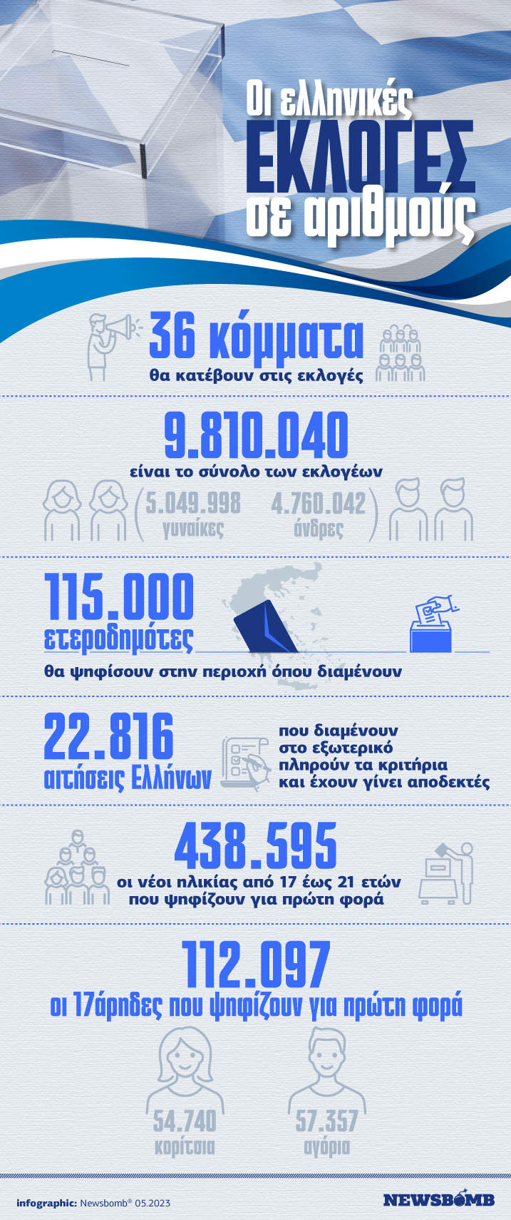 infographic ελληνικές εκλογές